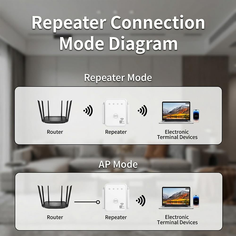 2026 New WiFi Repeater 300Mbps - Hdmi Cable 评论和价格