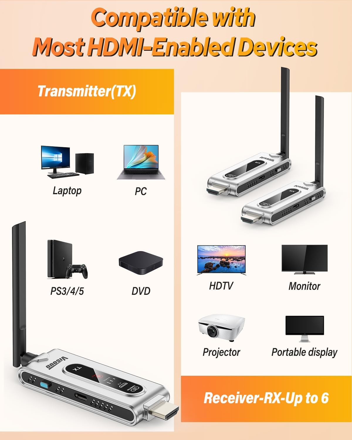 Wireless HDMI Transmitter and  - Hdmi Cable 评论和价格