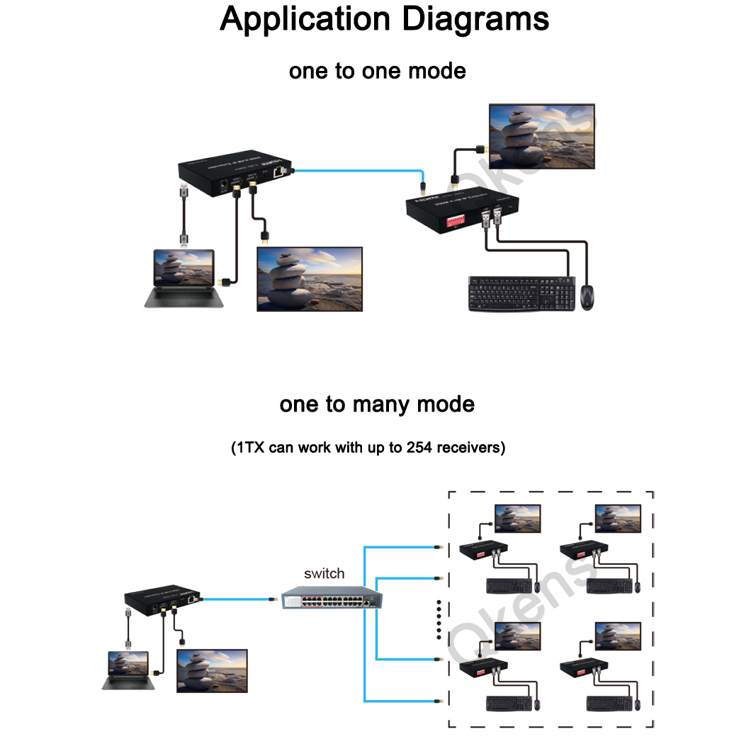 1080p 200M HDMI KVM IP Extende - Hdmi Cable 评论和价格
