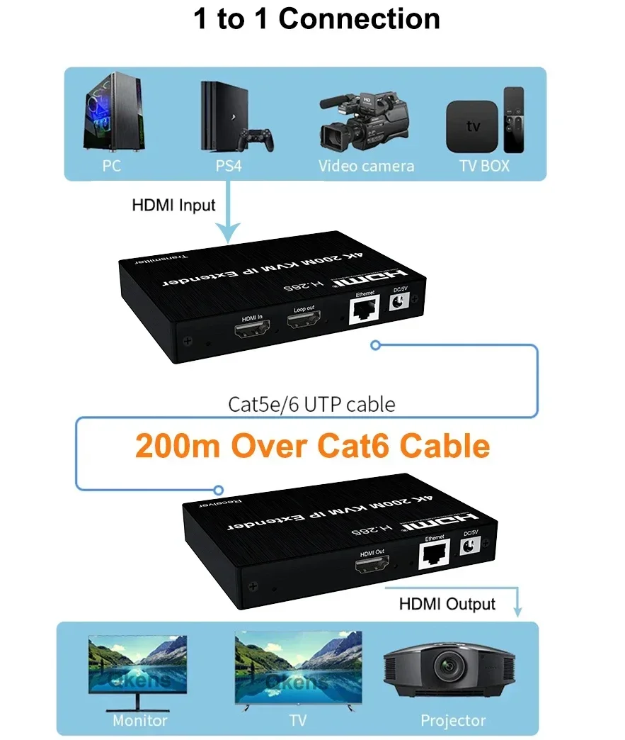 4K HDMI KVM Extender 200M Via  - Hdmi Cable 评论和价格