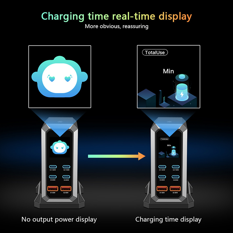 NEW 2026 240W GaN Charger 6-IN - Laptop Charger 评论和价格