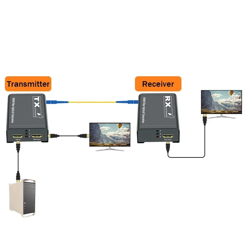 3km HDMI Fiber Extender Transc - Hdmi Cable 评论和价格