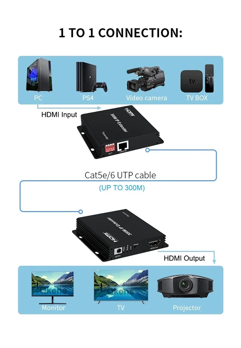 150m 200m 300M IP Extender Via - Hdmi Cable 评论和价格