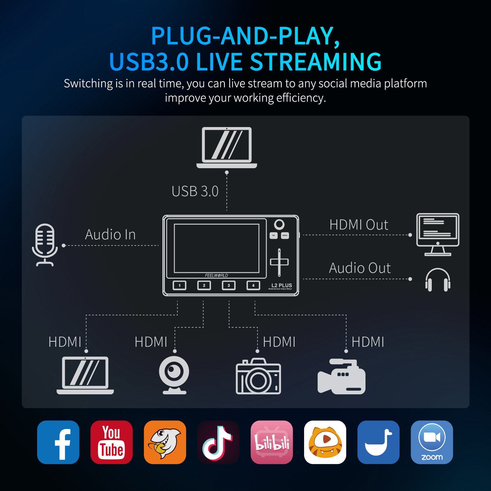 Do Brasil FEELWORLD L2 PLUS Mu - Hdmi Cable 评论和价格