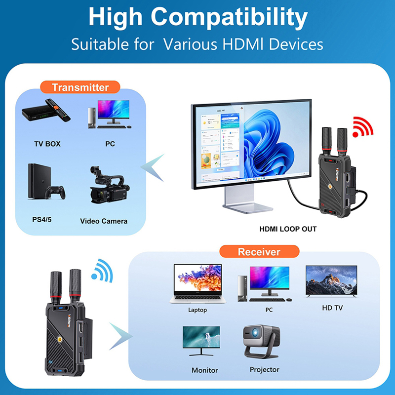 VRRIIS WL082K 400m Wireless HD - Laptop Mouse 评论和价格